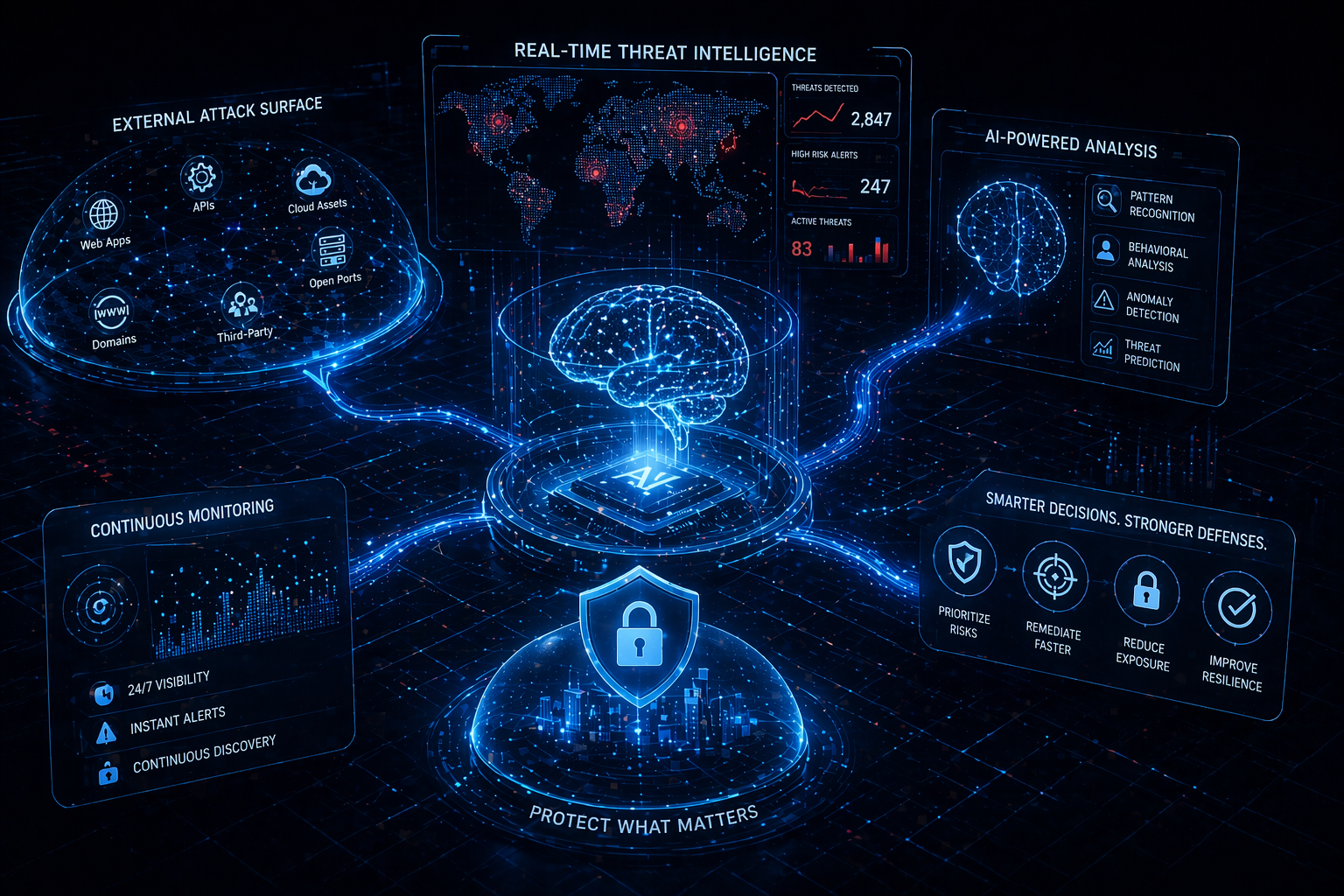 real-time-threat-intelligence-the-impact-of-ai-and-easm-on-modern-security-practices
