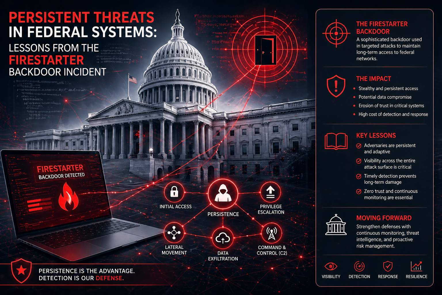 persistent-threats-federal-systems-firestarter-backdoor-incident