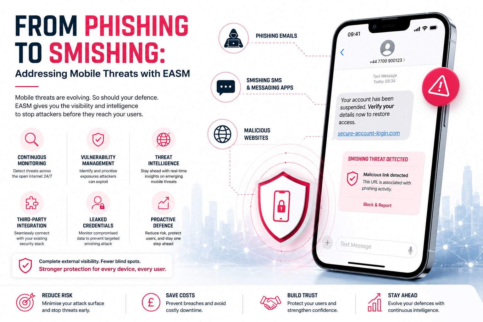 from-phishing-to-smishing-addressing-mobile-threats-with-easm