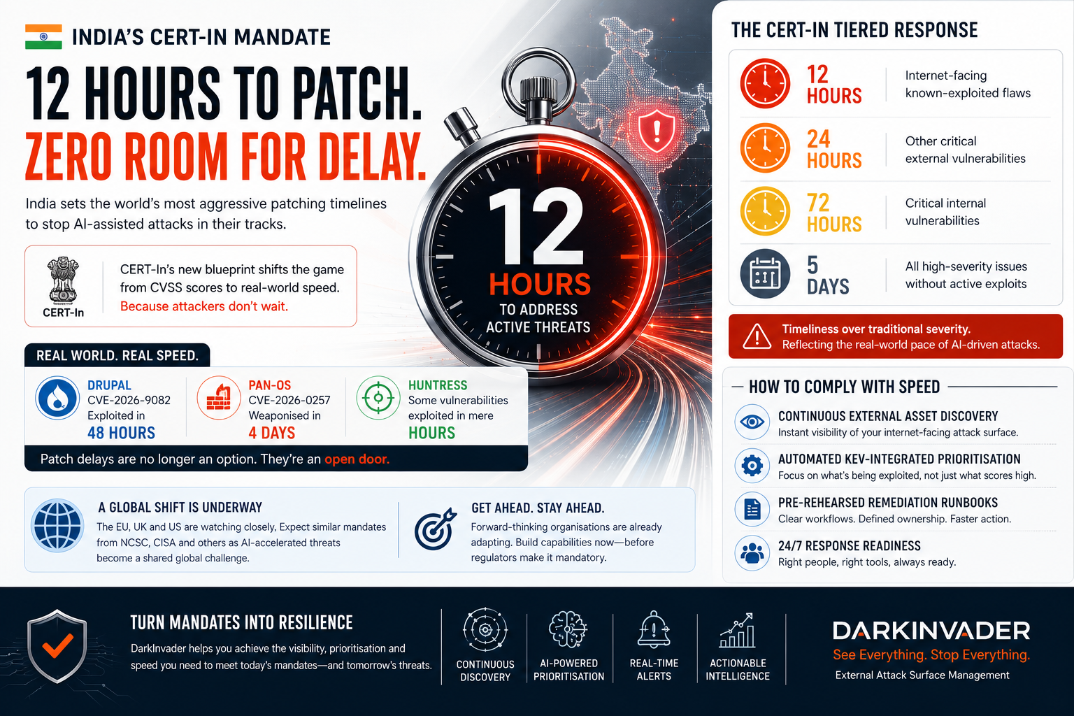india-just-made-patching-a-12-hour-job-and-the-rest-of-the-world-will-follow