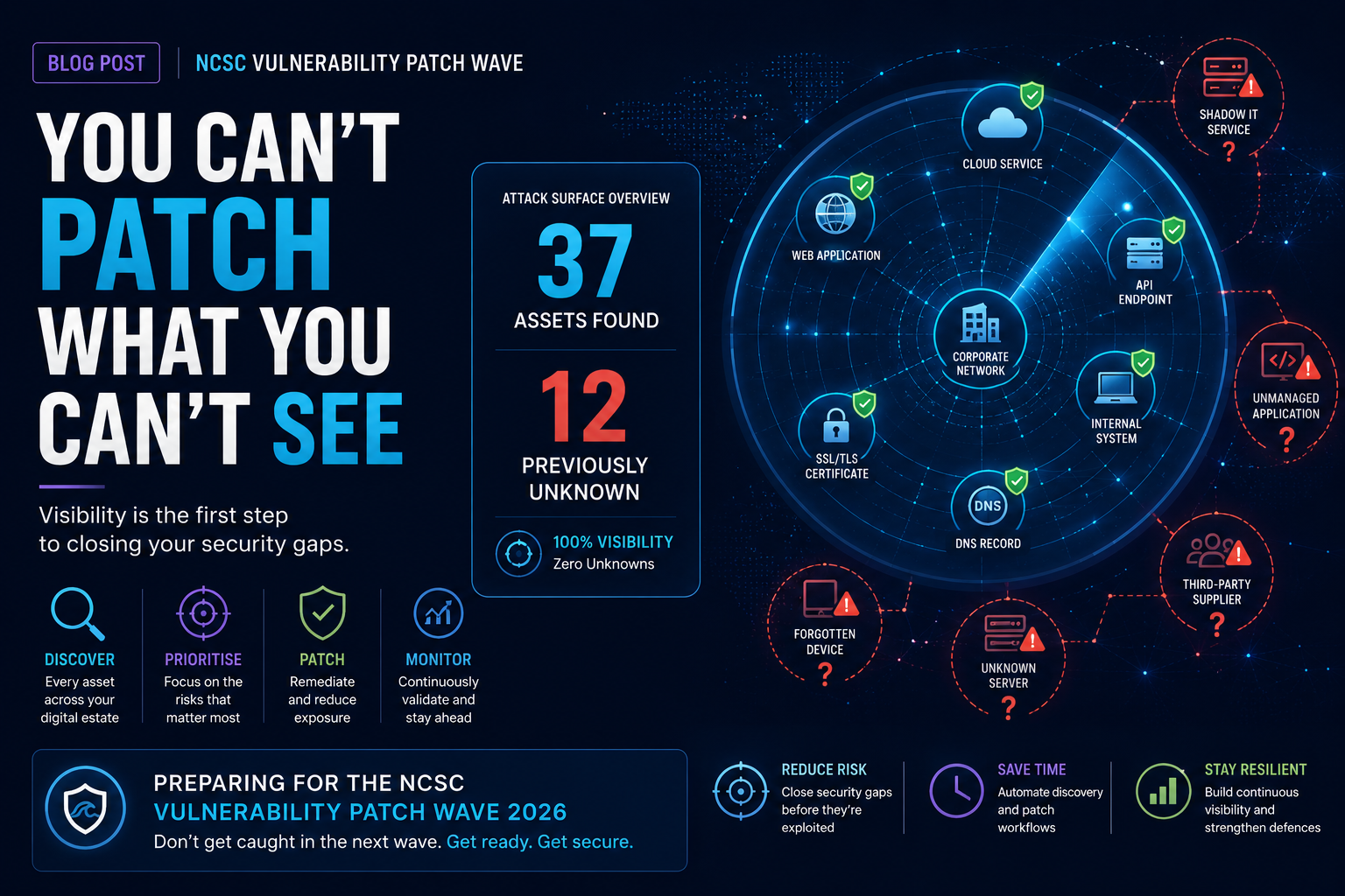 you-cant-patch-what-you-cant-see-getting-ready-for-the-ncscs-vulnerability-patch-wave