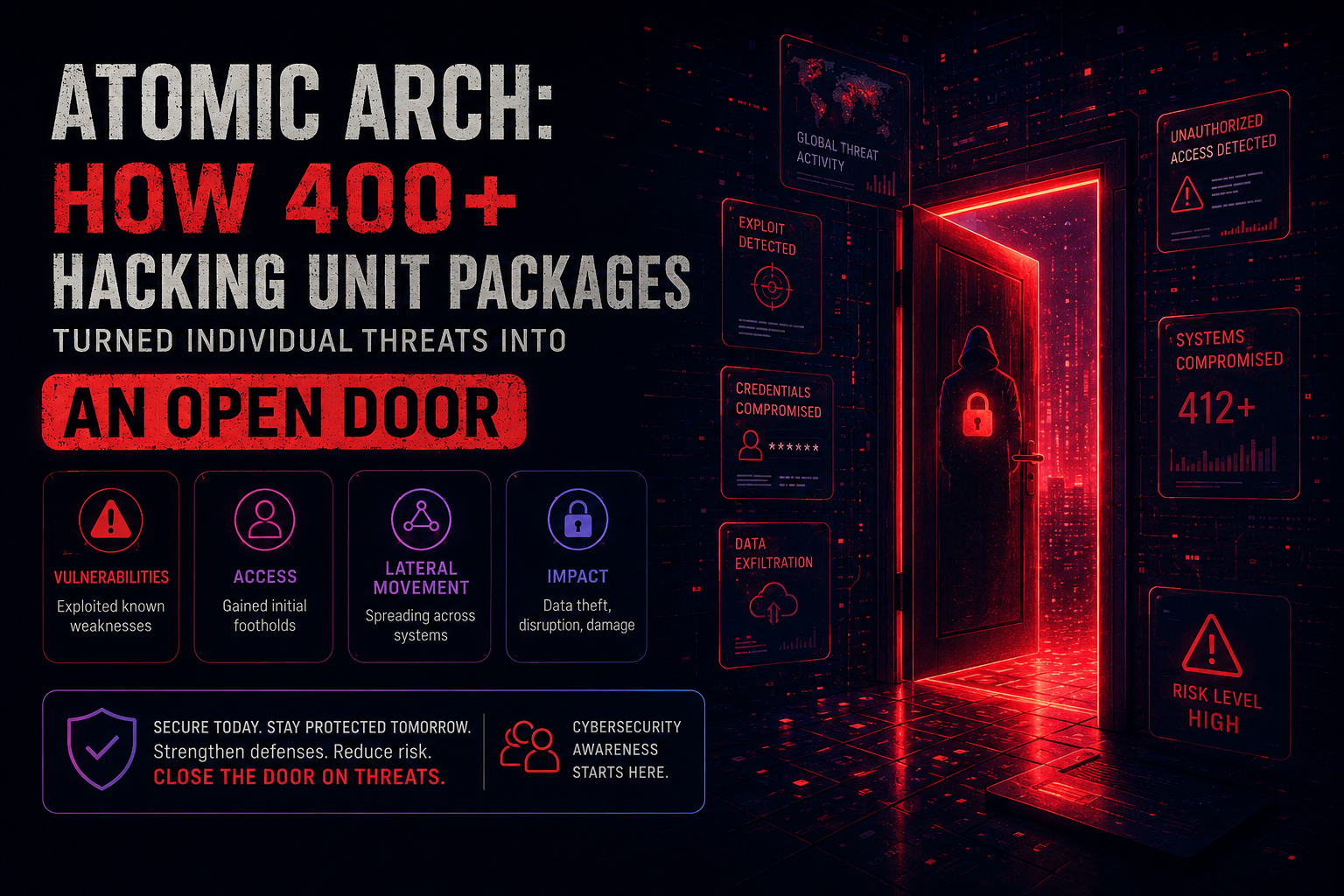 atomic-arch-how-400-hijacked-linux-packages-turned-developer-machines-into-an-open-door