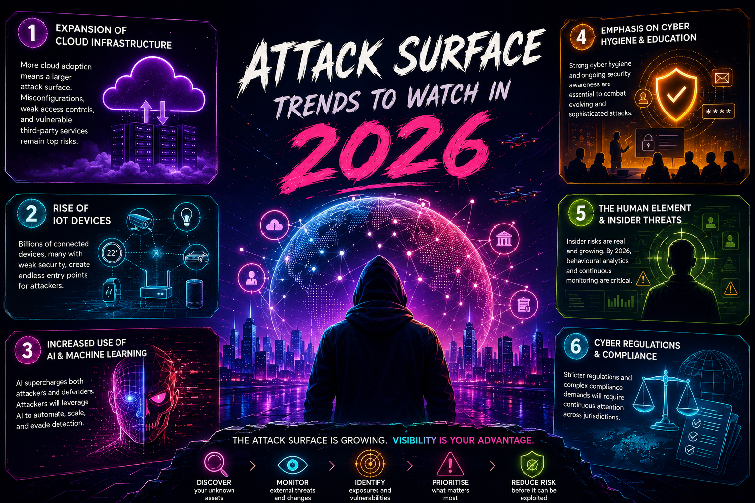 attack-surface-trends-to-watch-in-2026