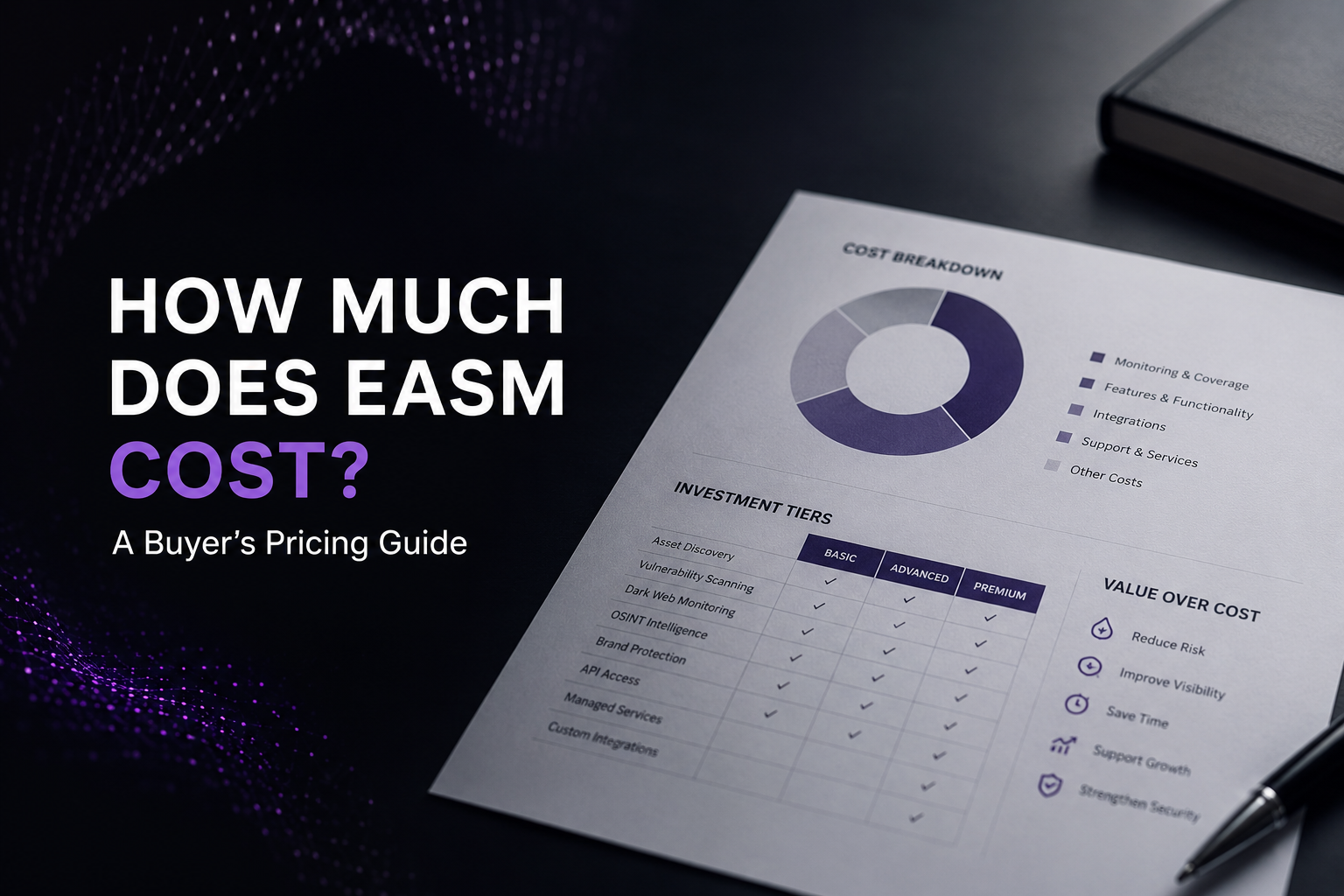 how-much-does-easm-cost-a-buyers-pricing-guide