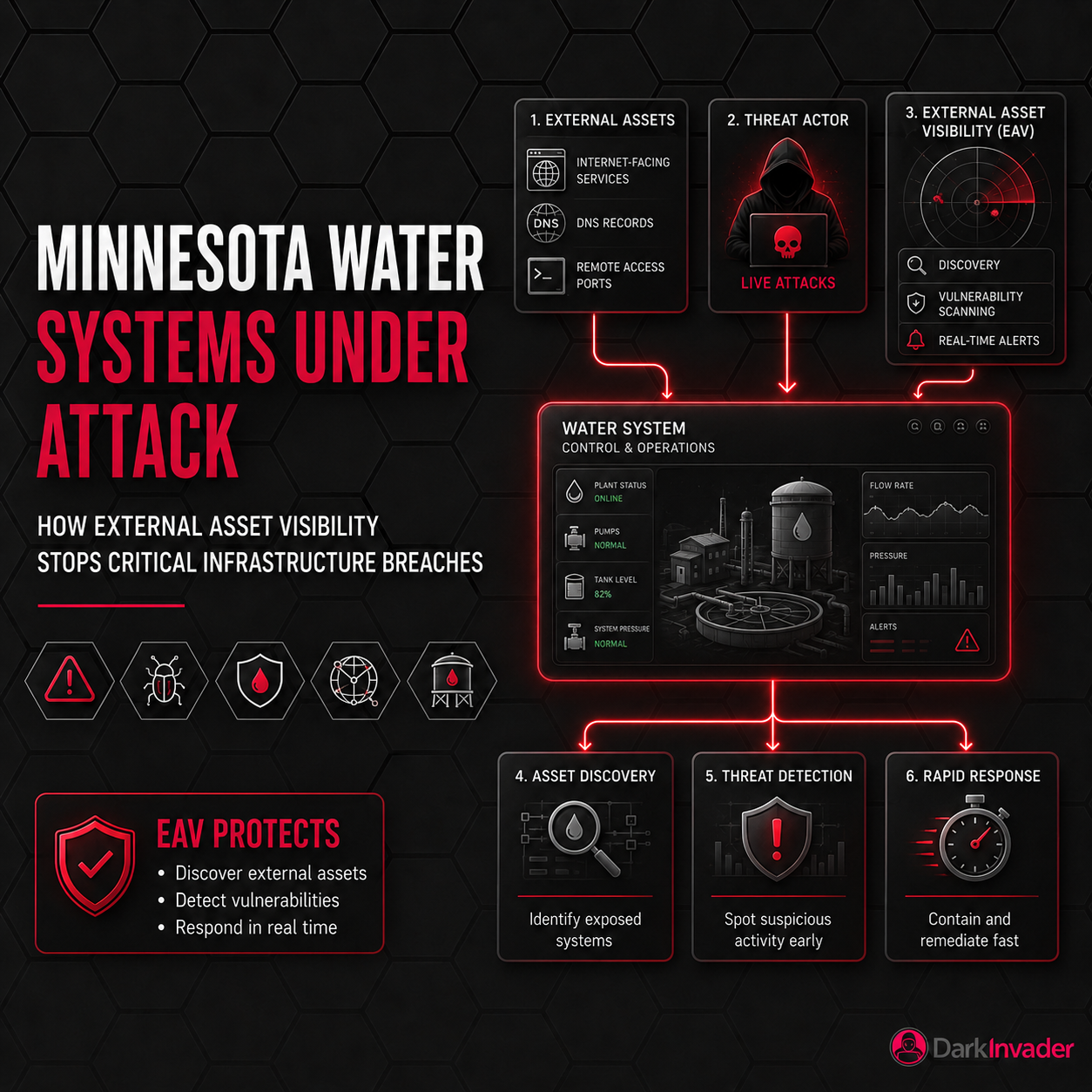 minnesota-water-systems-under-attack
