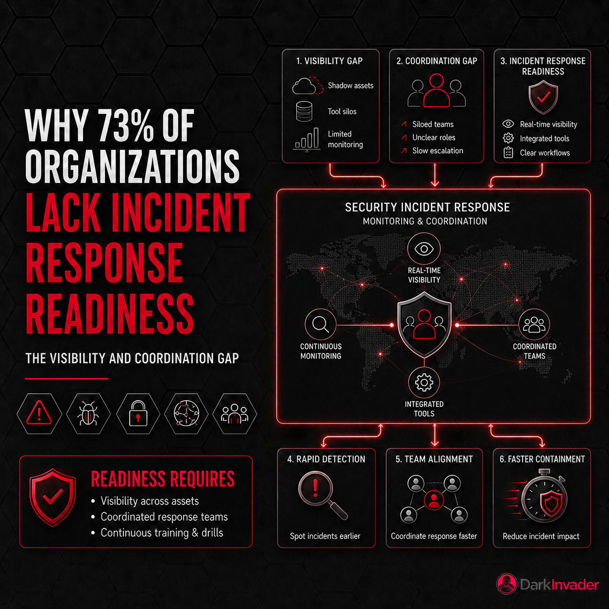 why-73-of-organizations-lack-incident-response-readiness-the-visibility-and-coordination-gap