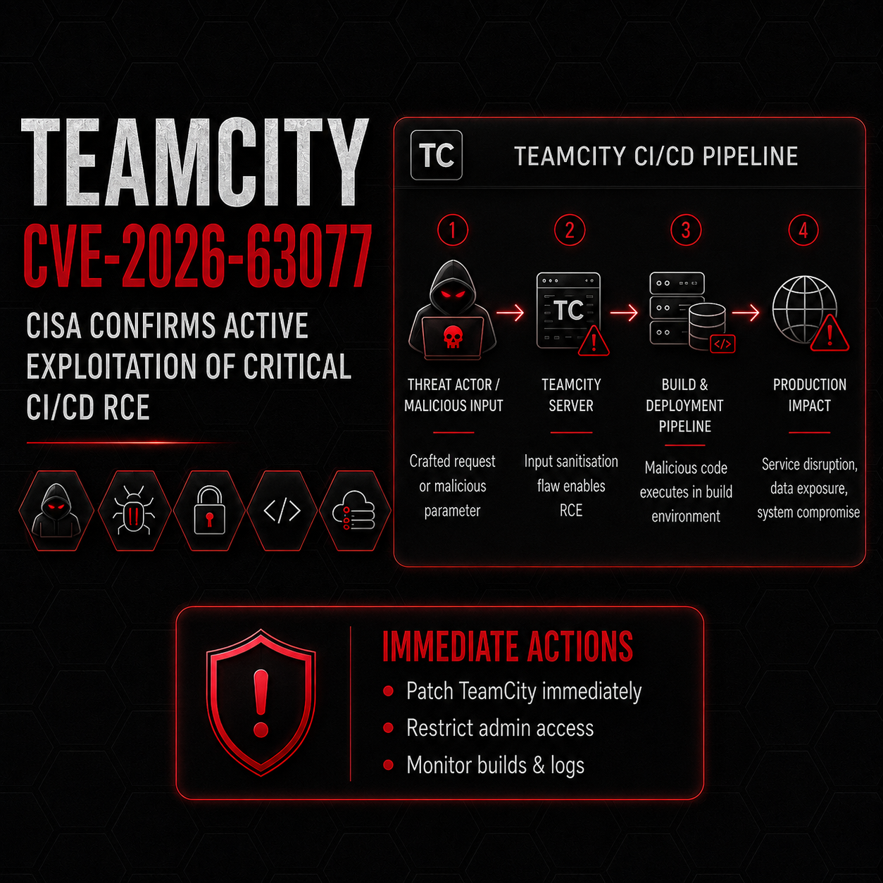 teamcity-cve-2026-63077-cisa-confirms-active-exploitation