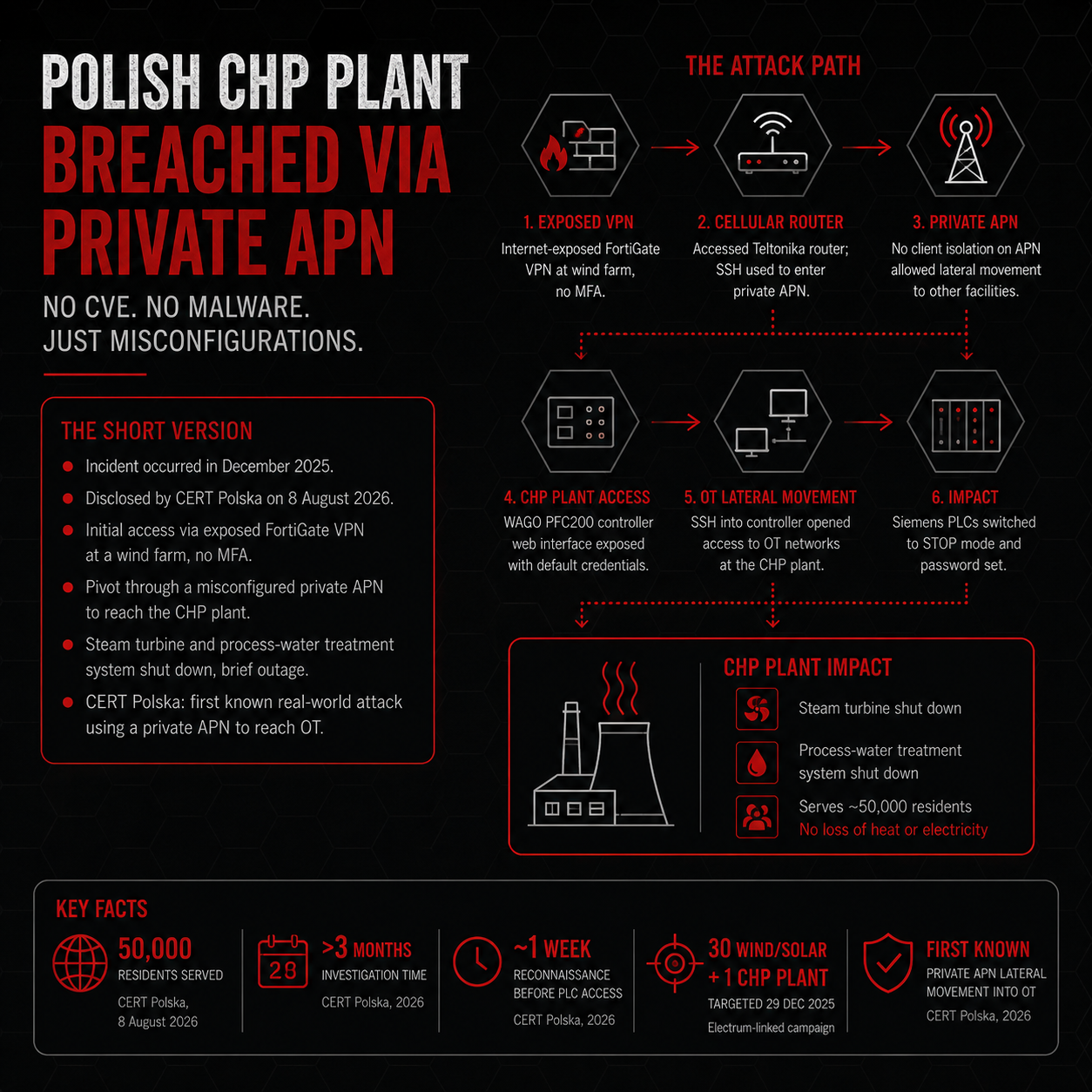 how-a-forgotten-vpn-at-a-wind-farm-reached-siemens-plcs-at-a-heat-plant
