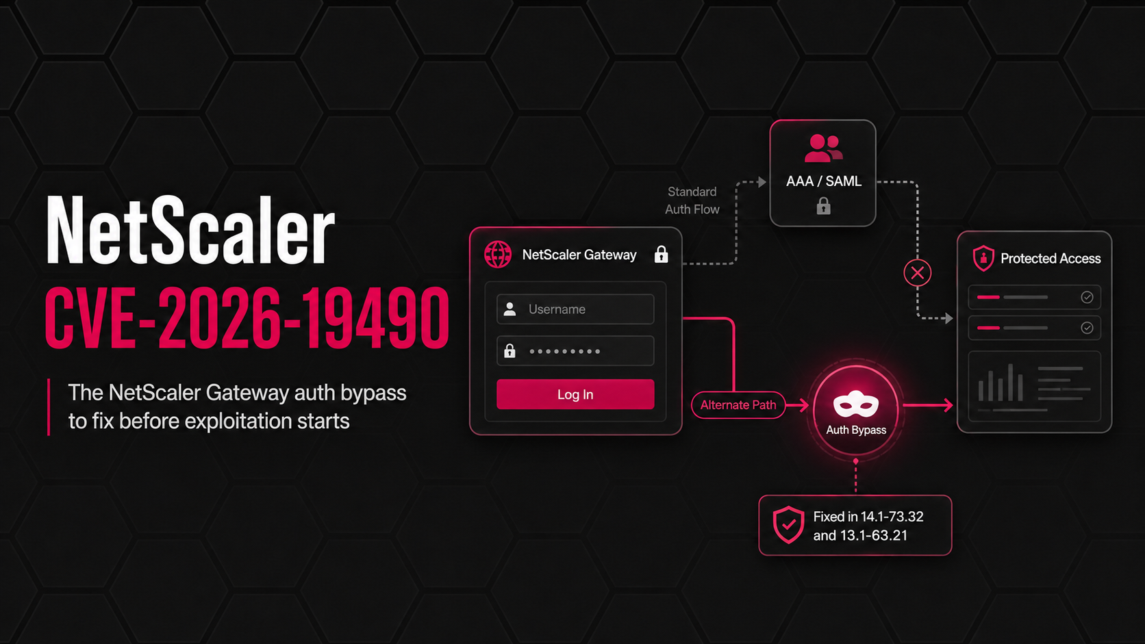 cve-2026-19490-the-netscaler-gateway-auth-bypass-to-fix-before-exploitation-starts