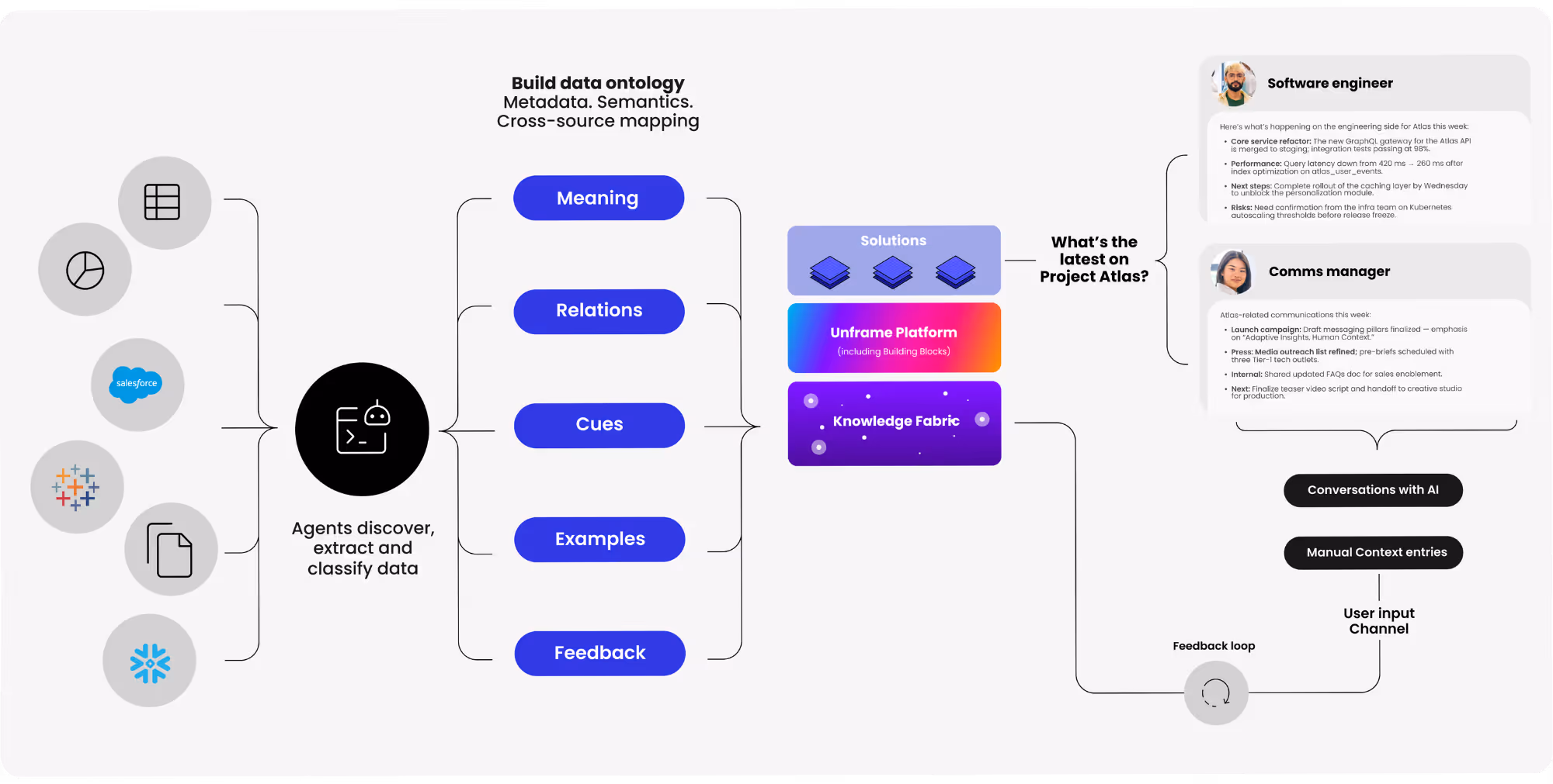 Unframe’s platform capability: Knowledge Fabric in action