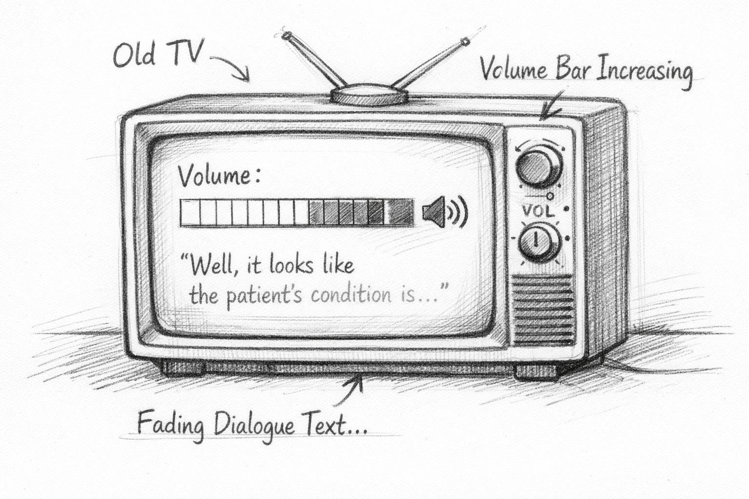 Hand-drawn sketch of an old TV with a rising volume bar and faded dialogue text, labeled in a clean medical notebook style.