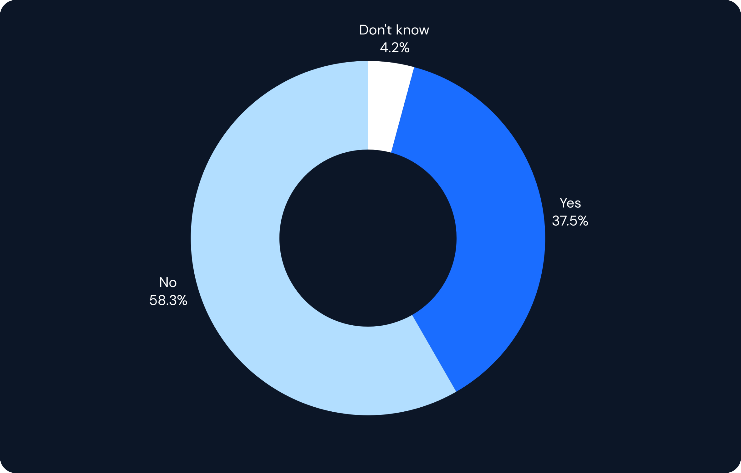 Creator disclosed graph