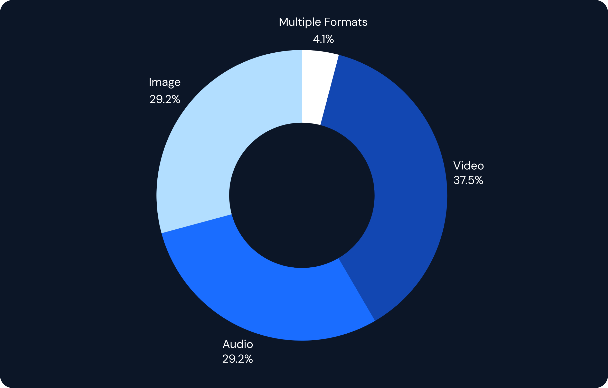 Deepfakes graph