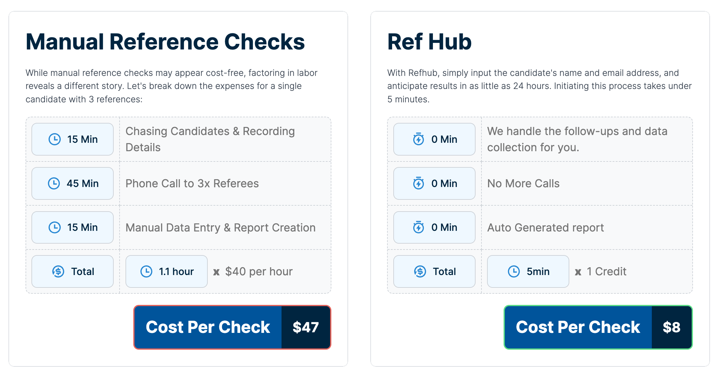 the true cost of manual reference checks