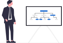 Chain of Responsibility (CoR) Regulations Assessment