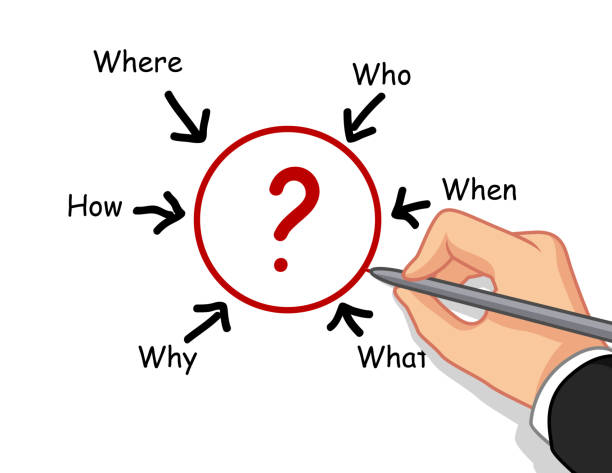 Guide to Writing Effective Reference Questions