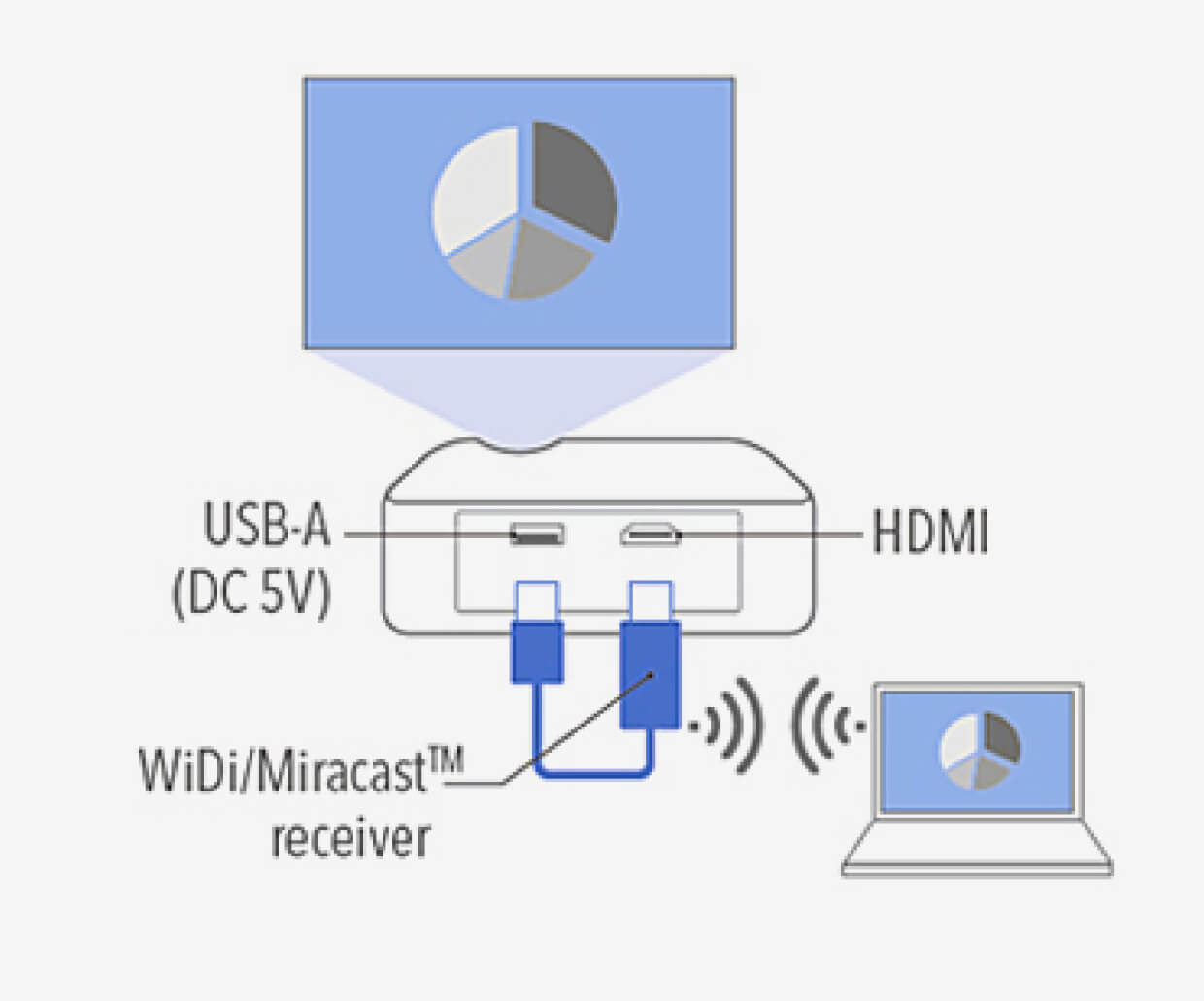 Projector connectivity