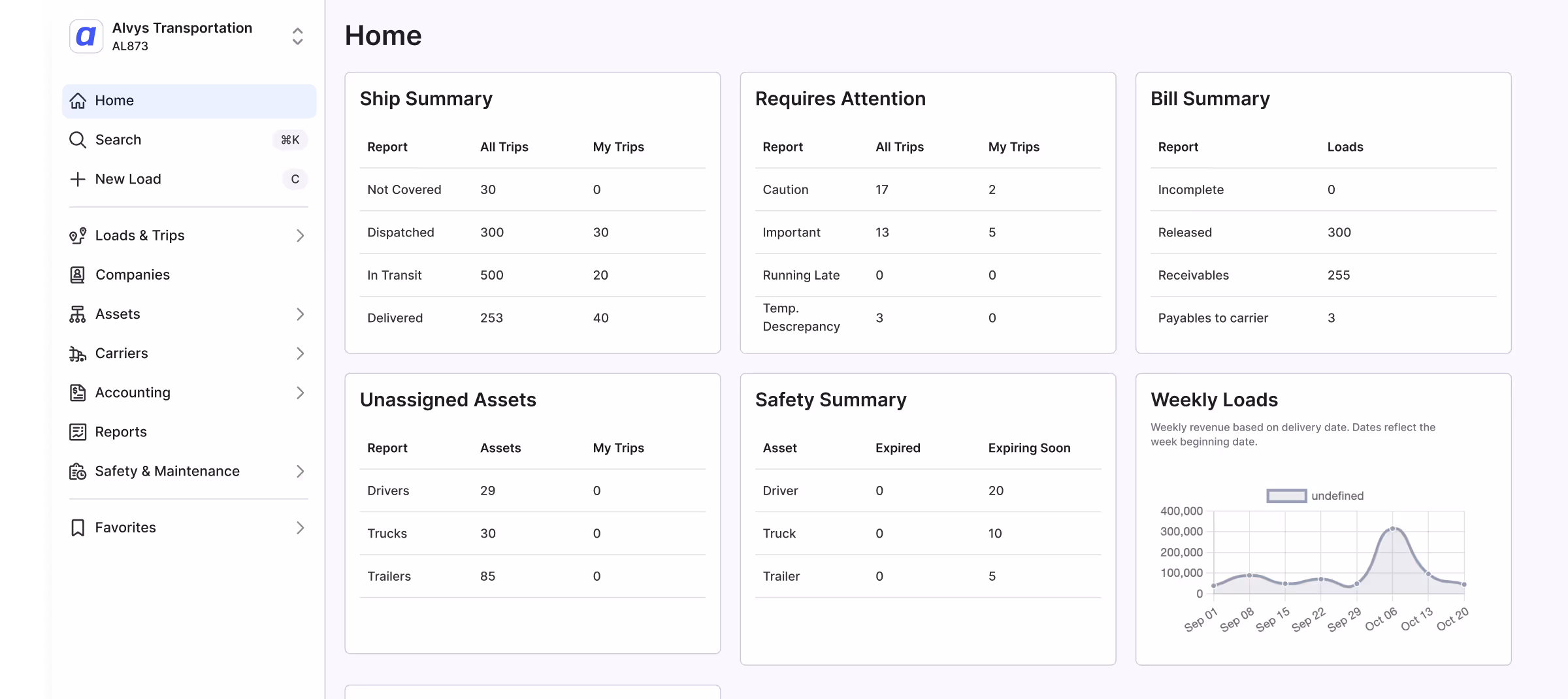 representative dashboard of alvys tms