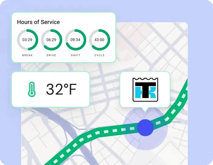 Map segment with a green route line and a blue location dot, showing hours of service metrics including break, drive, shift, and cycle times, alongside a temperature of 32°F.