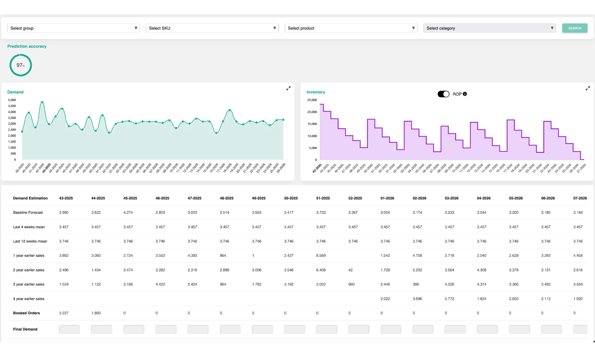 Beschaffungsmanagement-System zur Anpassung von Bestellmengen, Lieferterminen und Freigabestatus im Einkaufsplanungsprozess.