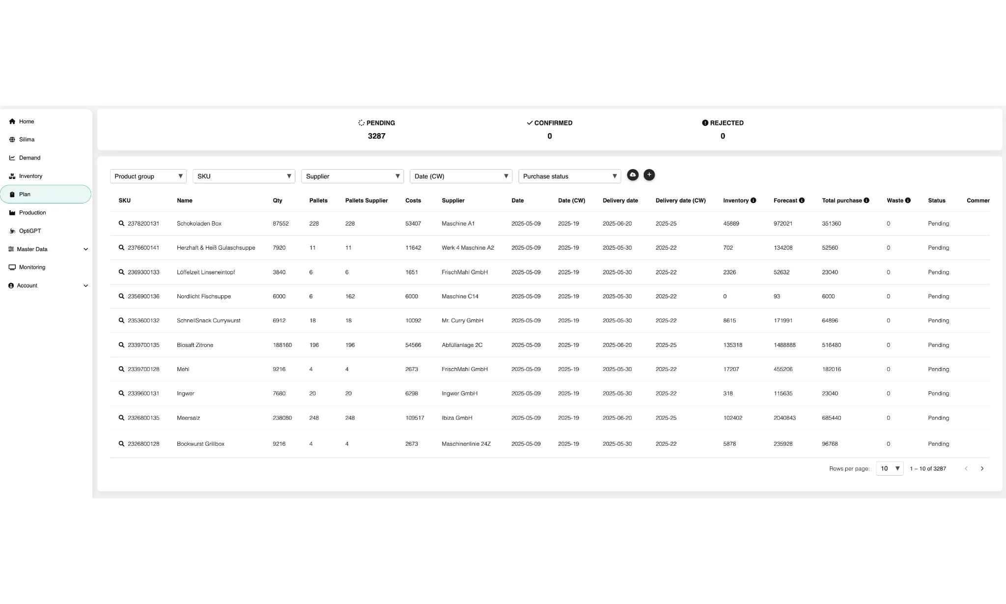 Einkaufsplanungs- und Beschaffungs-Dashboard mit Lieferantenbestellungen, Kostenübersicht, Lieferwochen und Lagerauswirkungen.