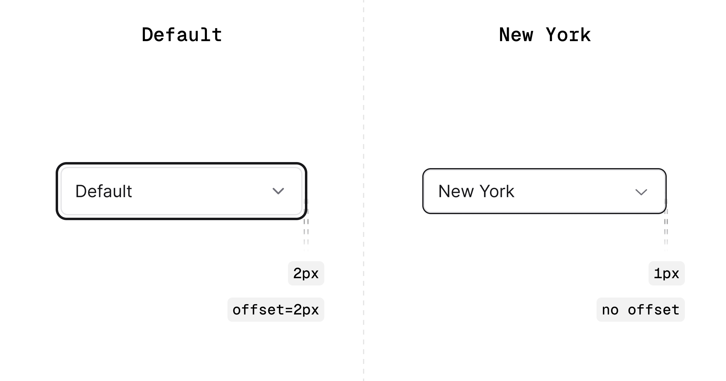 Differences between component focus state outline in Default and New York style in shadcn/ui