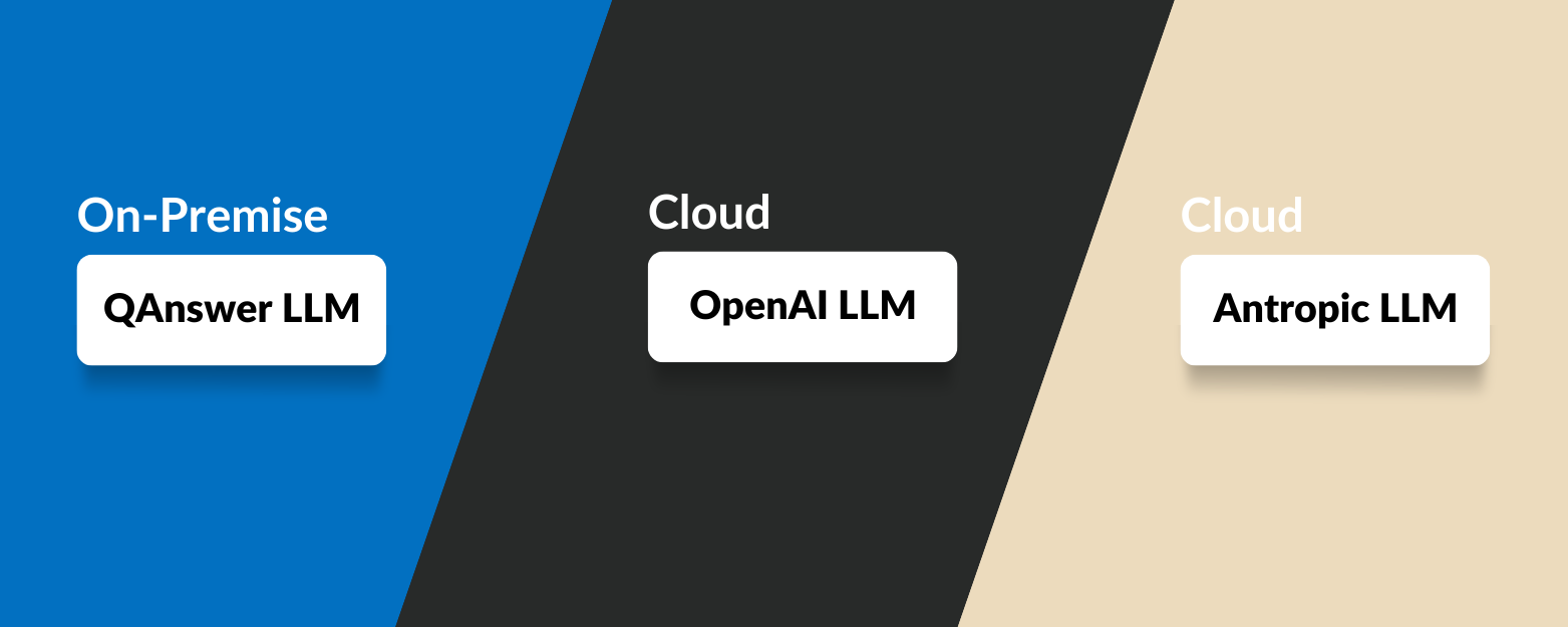 QAnswer_LLM vs OpenAI_LLM vs Antropic_LLM