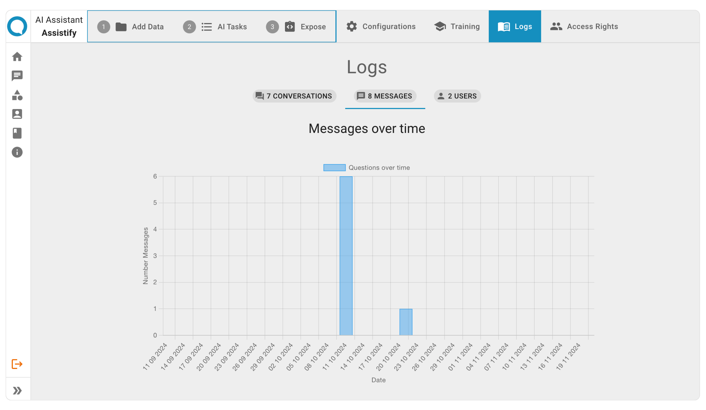 Messages over Time - Analytics