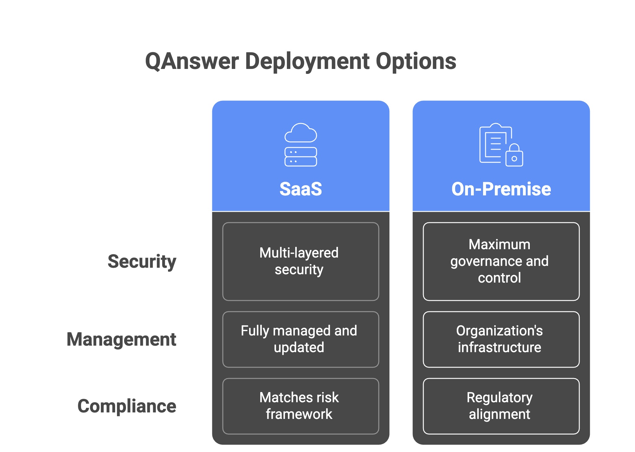 QAnswer Deployment Options - SaaS and On-premise