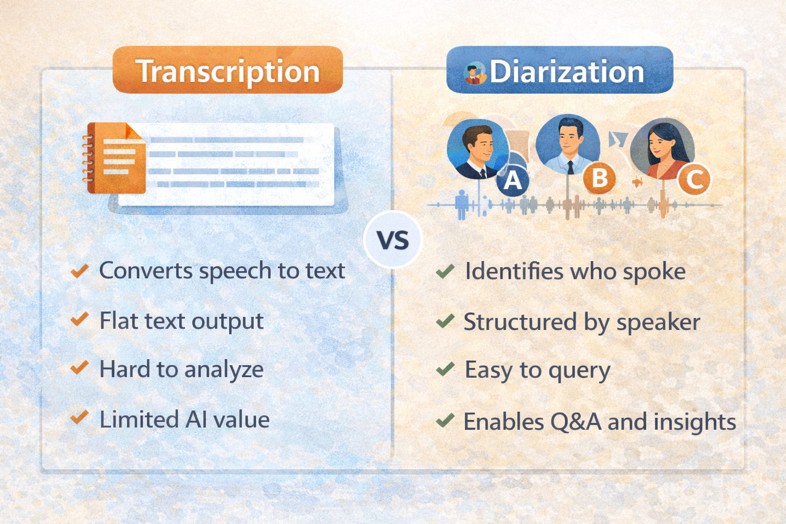 Diarization vs traditional transcription