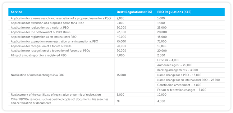 15719 ALERT_C&C 15 April 2026 (Kenya)_TABLE