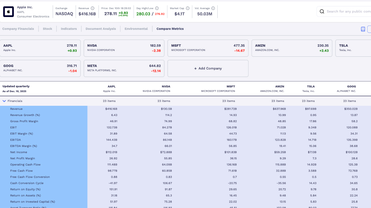 Compare and benchmark