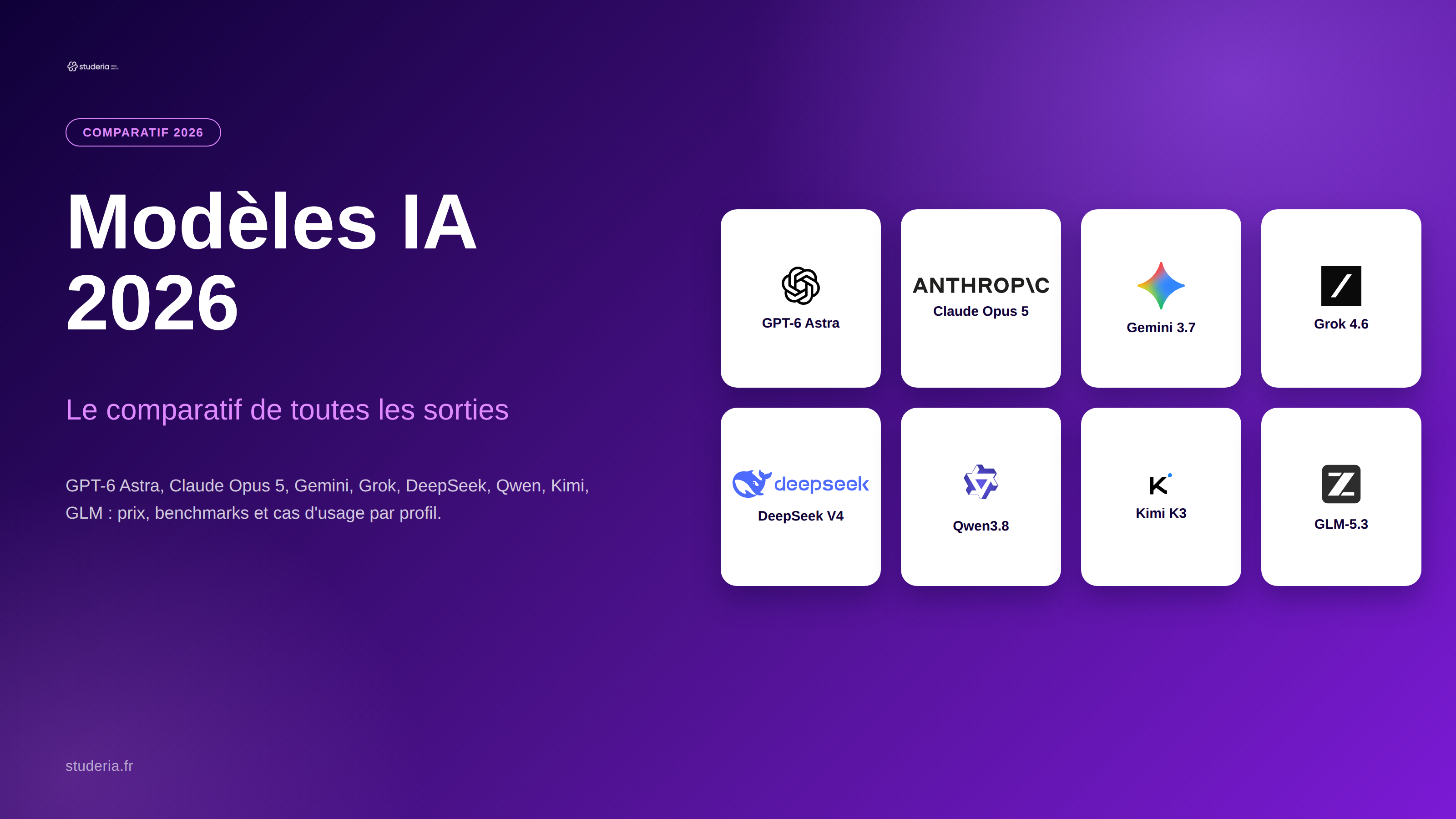 Logos officiels des huit modeles IA compares : OpenAI, Anthropic, Google, xAI, DeepSeek, Alibaba, Moonshot AI et Z.ai