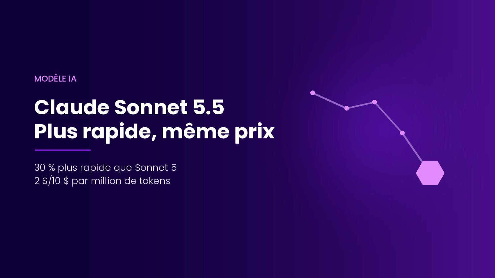 Claude Sonnet 5.5 par Anthropic