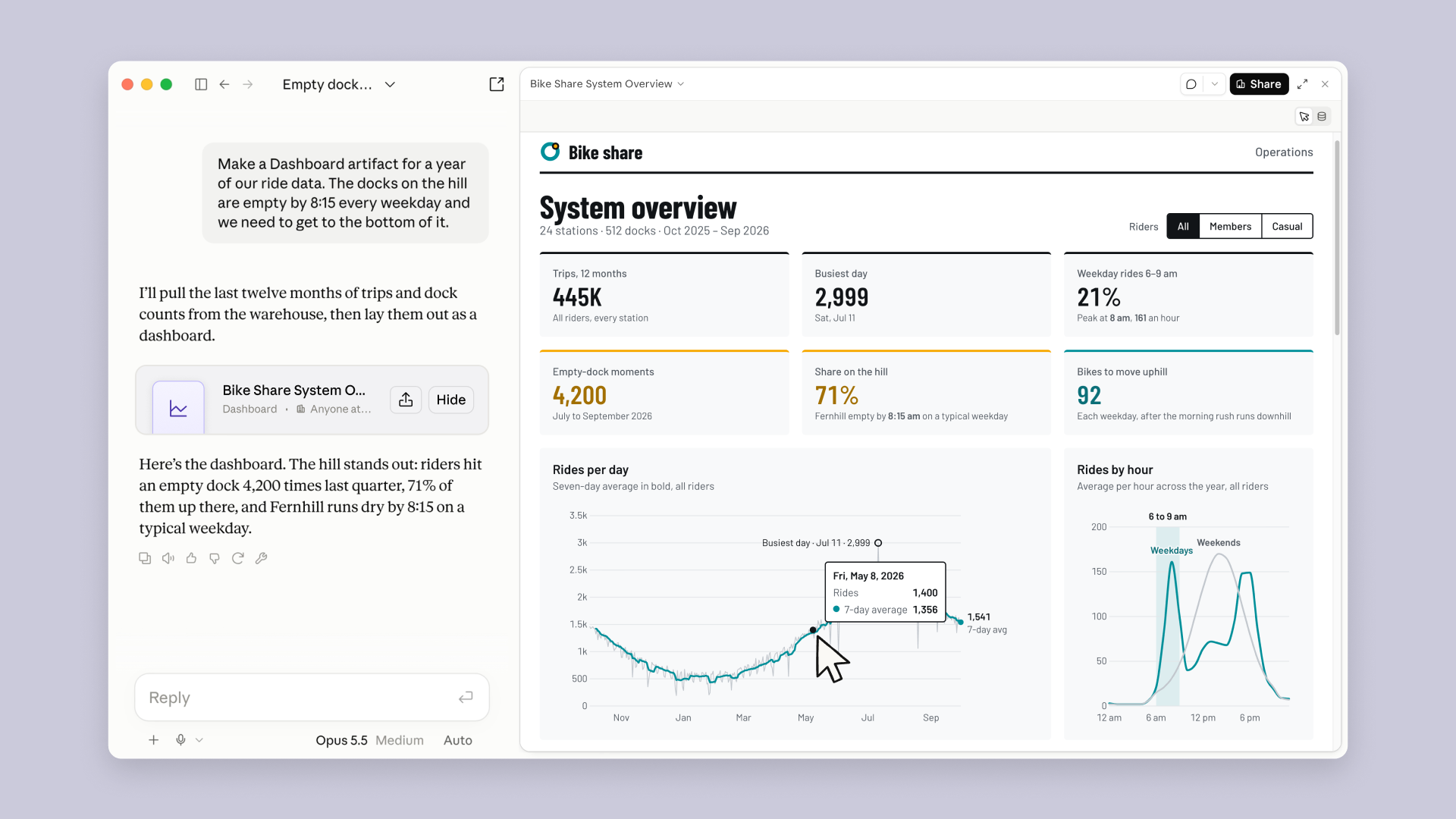 Tableau de bord Claude Dashboards d'Anthropic