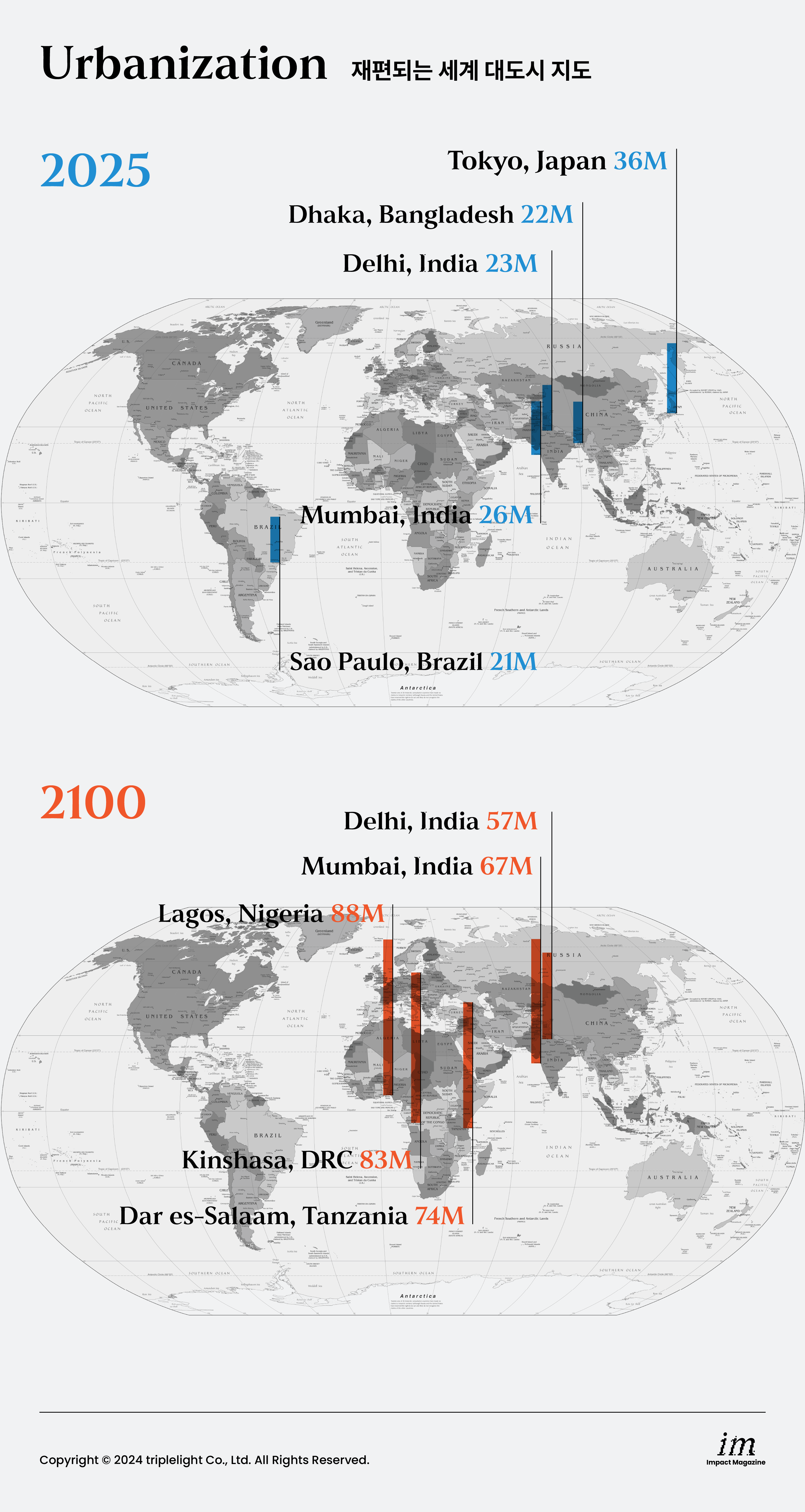 Population map of world's largest cities being reorganized