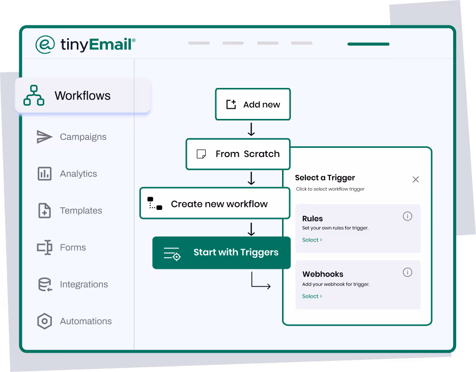 tinyEmail workflow creation interface showing steps: Add new, From Scratch, Create new workflow, and Start with Triggers, with options to select Rules or Webhooks as triggers.