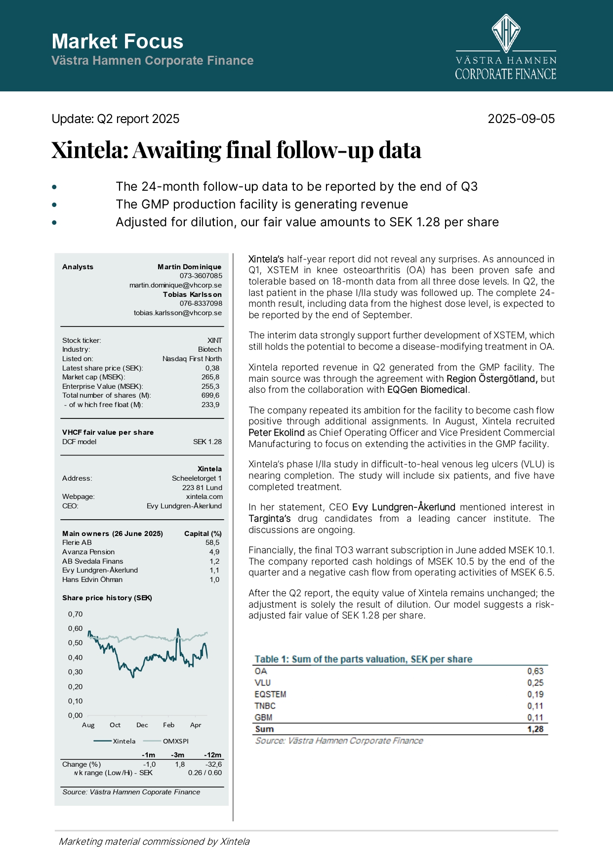 Västra Hamnen Corporate Finance / Awaiting final follow-up data