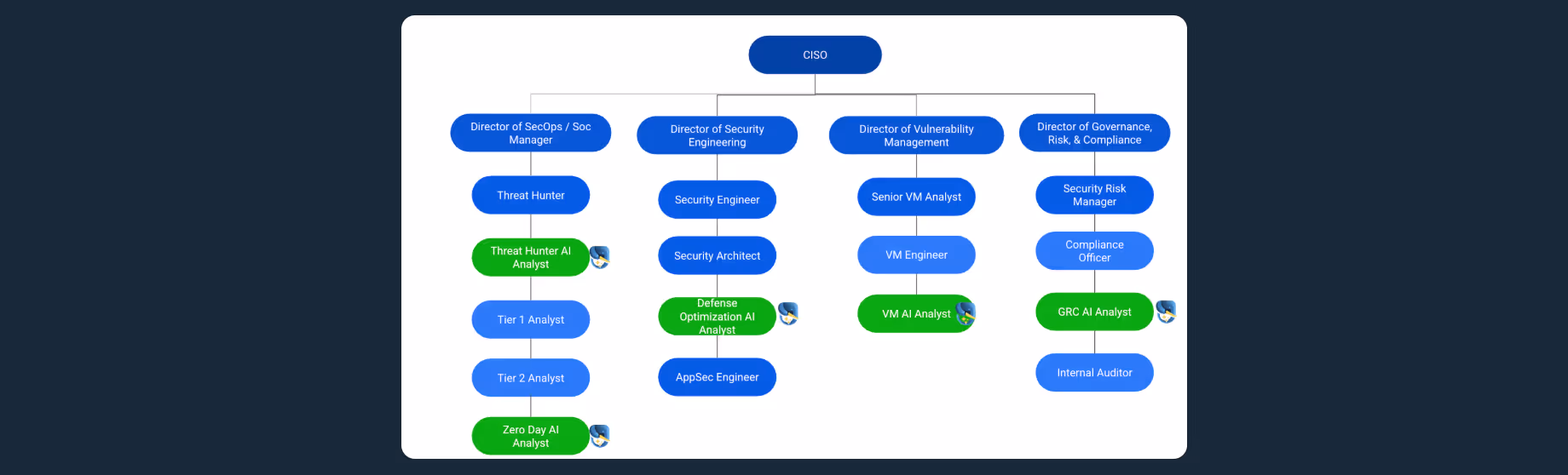 Tuskira AI analysts