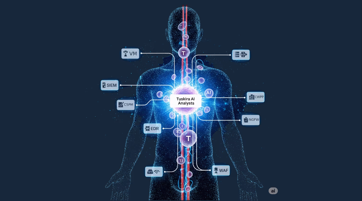 CyberSecurity Immune System