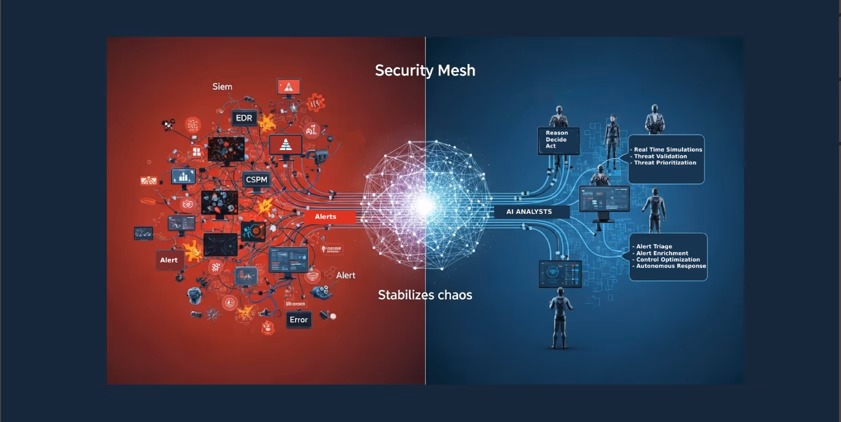 Tuskira in the Cybersecurity Mesh Architecture 3.0 Gartner Report