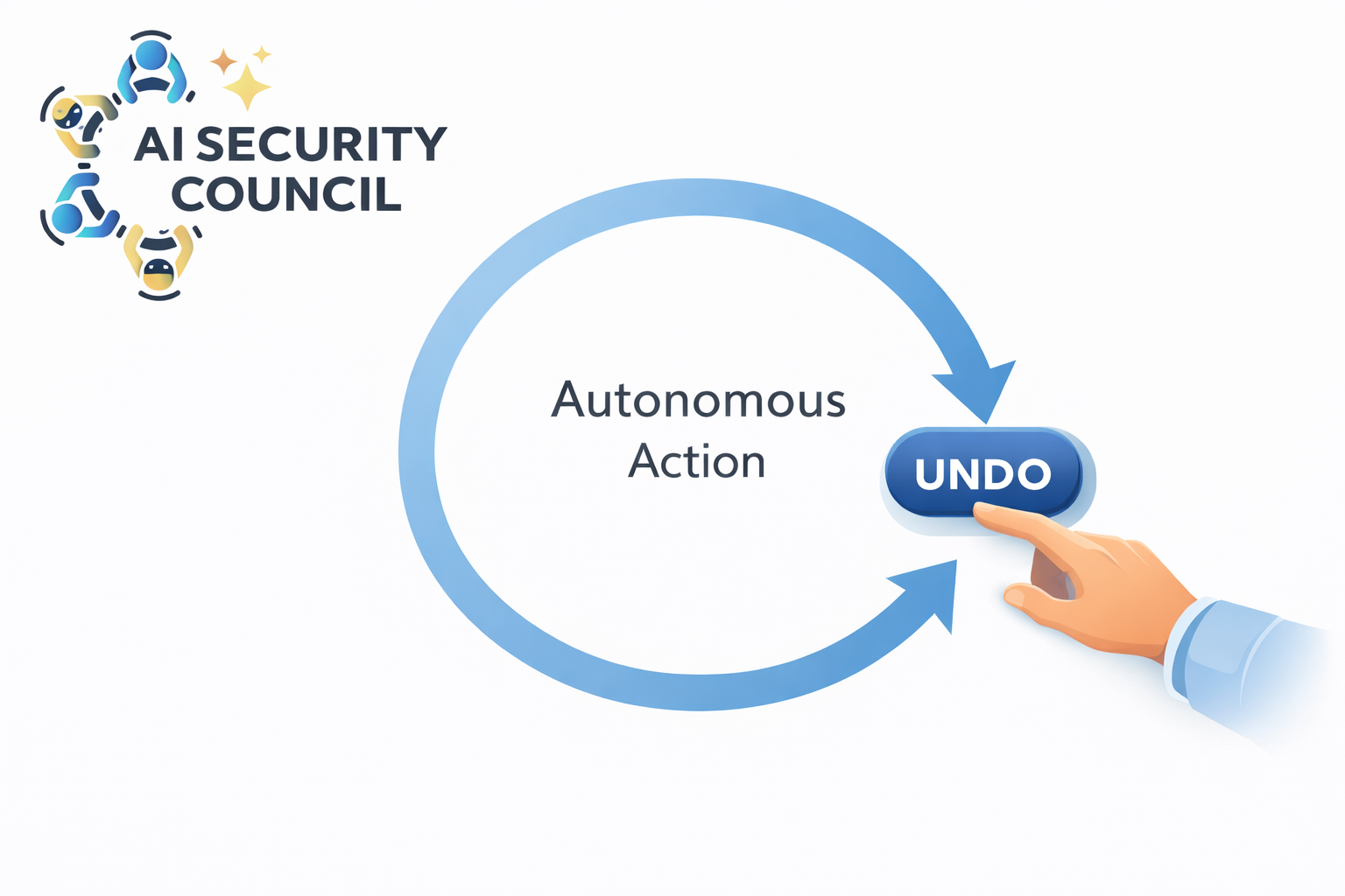 AI Security Council: The Real AI Guardrail Is Reversibility
