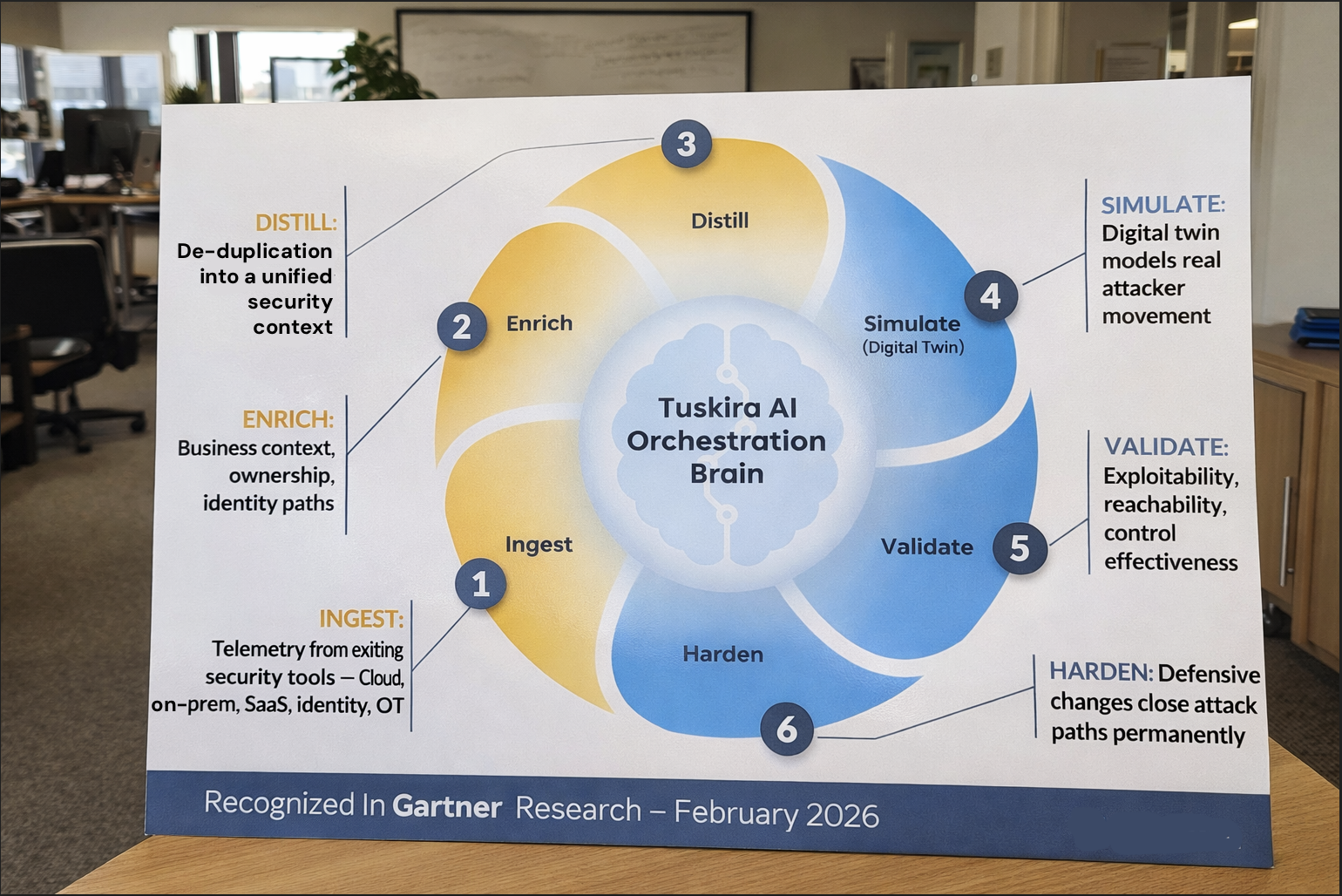 Tuskira in Gartner Report on Preemptive Exposure Management 2026