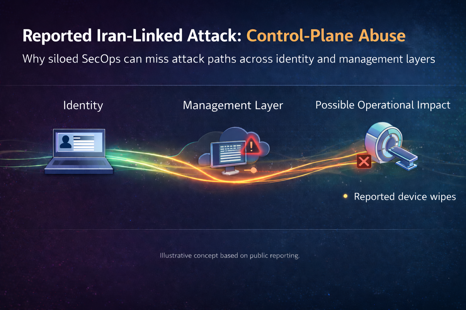 Does the Reported Iran-Linked Stryker Attack Highlight a Growing SecOps Problem?