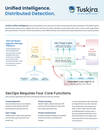 Full Stack Agentic SecOps