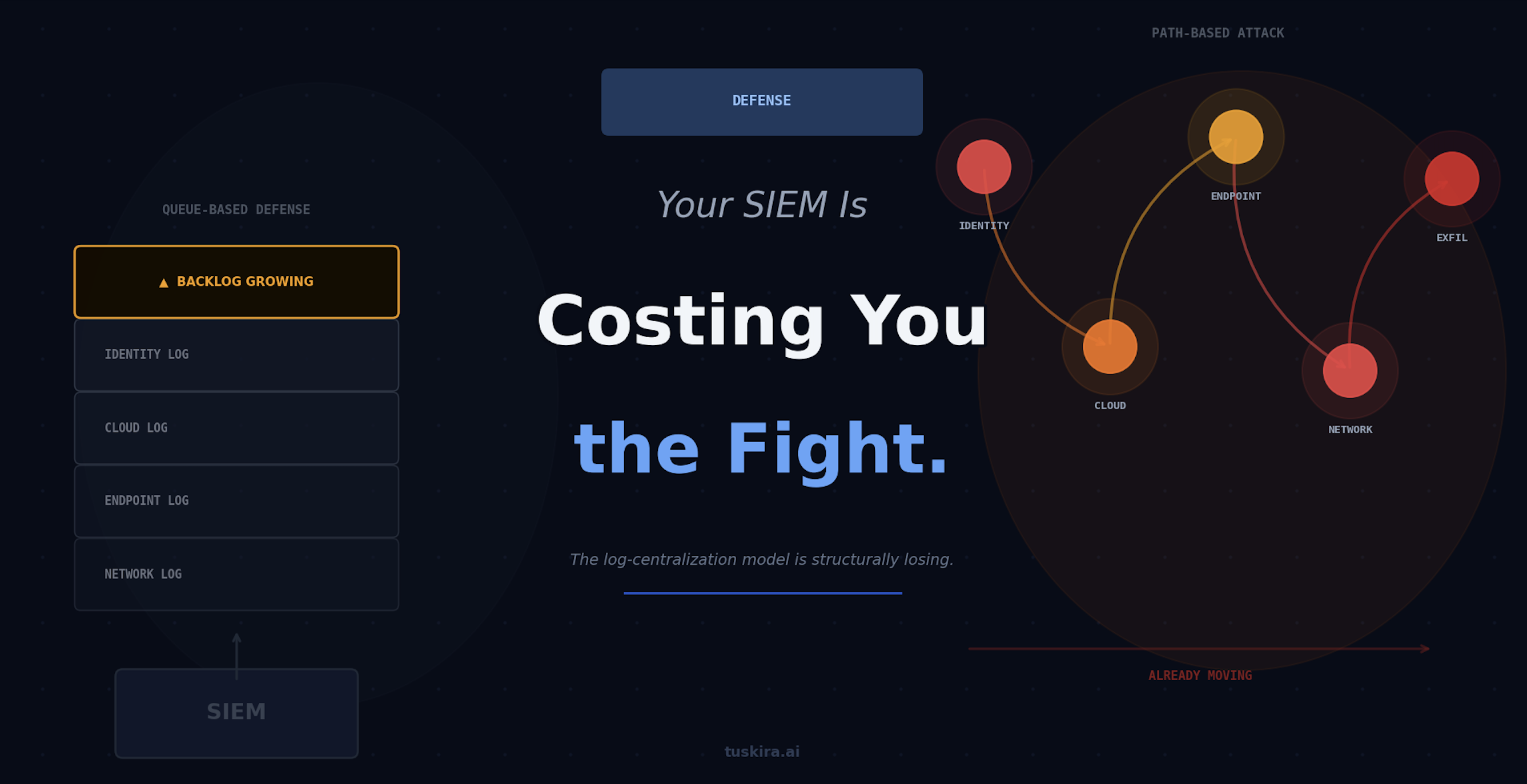 Your SIEM Is Costing You the Fight