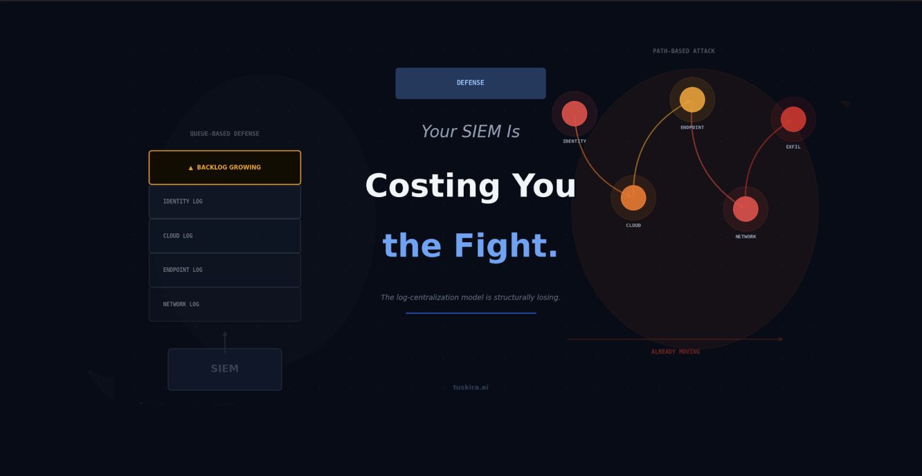 Your SIEM Is Costing You the Fight