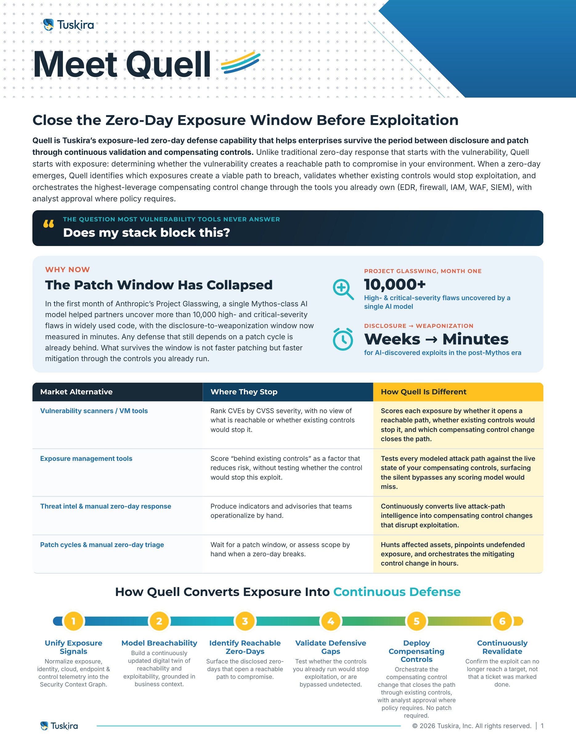 Meet Quell: Close the Zero-Day Exposure Window Before Exploitation | Tuskira